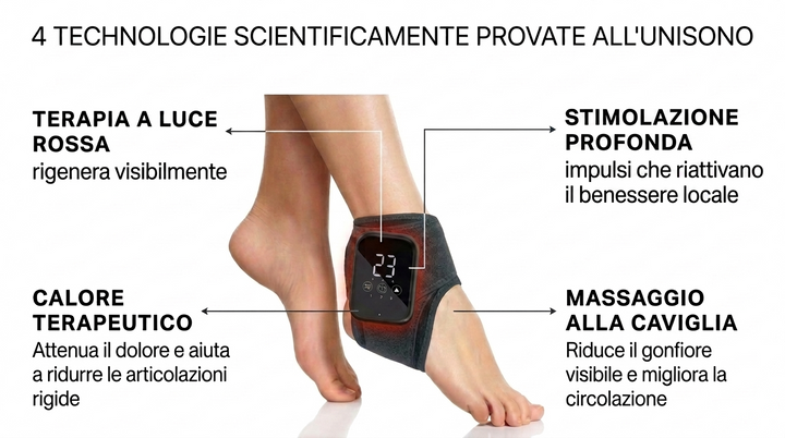 FEELLGOOD FLEXANKLE – Massaggiatore Elettrico e Riscaldante per Caviglie e Articolazioni